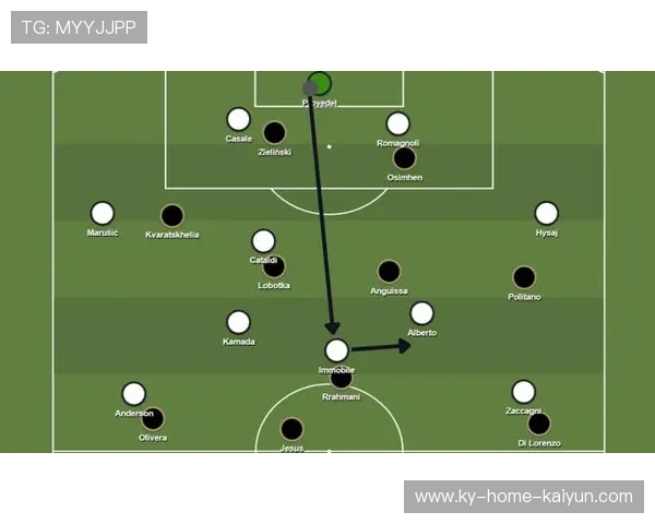 那不勒斯依靠连续前插制造大量空间的战术解码